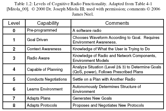 Cognitive radio mitola dissertation writing